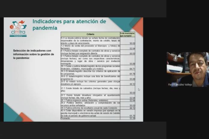 Escasa Transparencia De Pandemia Y Corrupción En Municipios De Jalisco Escasa Transparencia De Pandemia Y Corrupción En Municipios De Jalisco