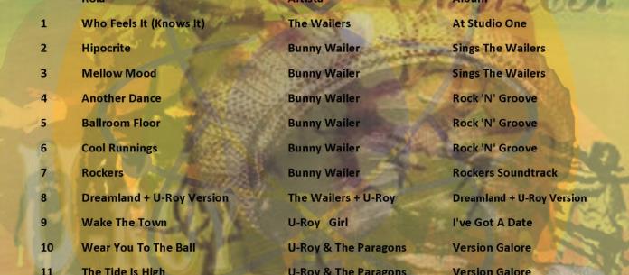 La Maraca Atómica - Vi. 05 Mar 2021 - Bunny Wailer + U-Roy