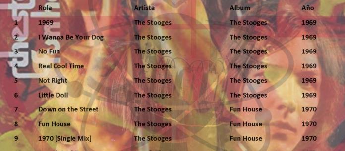 La Maraca Atómica - Ma. 18 May 2021 - Playlist: Iggy Pop y The Stooges