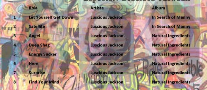 La Maraca Atómica - Ma. 07 Sep 2021 - Especial: Luscious Jackson