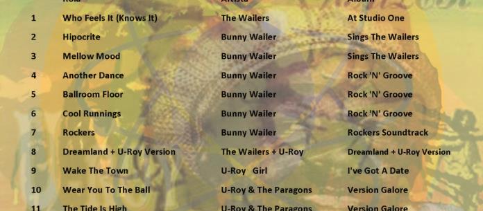 La Maraca Atómica - Ma. 12 Oct 2021 - Bunny Wailer + U-Roy