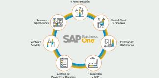 ¿Qué es la consultoría en SAP? Descubre el poder de este sistema empresarial