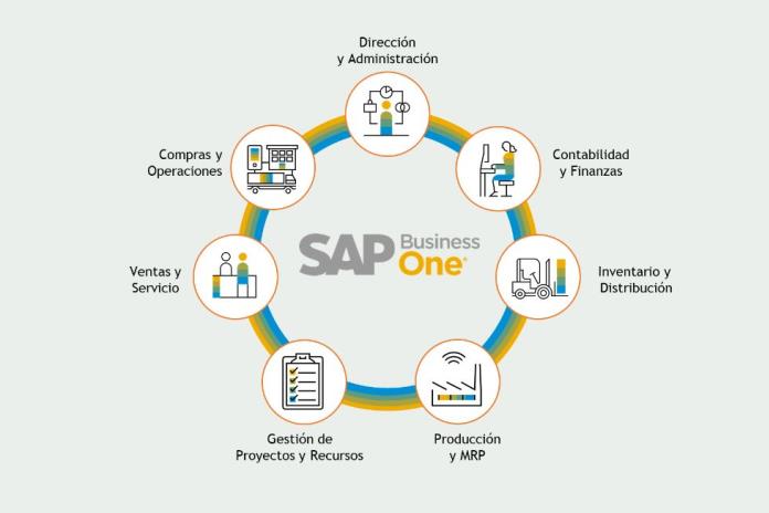 ¿Qué es la consultoría en SAP? Descubre el poder de este sistema empresarial